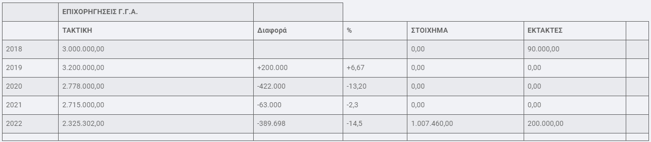 Η Σοφία Σακοράφα απάντησε στον Λευτέρη Αυγενάκη για την κρατική επιχορήγηση