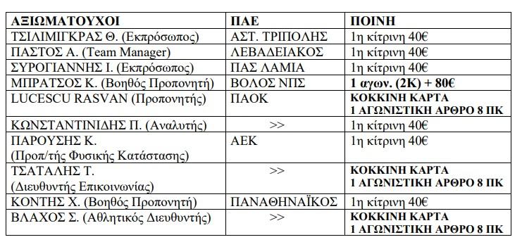 Χάνει το ντέρμπι με την ΑΕΚ ο Λουτσέσκου