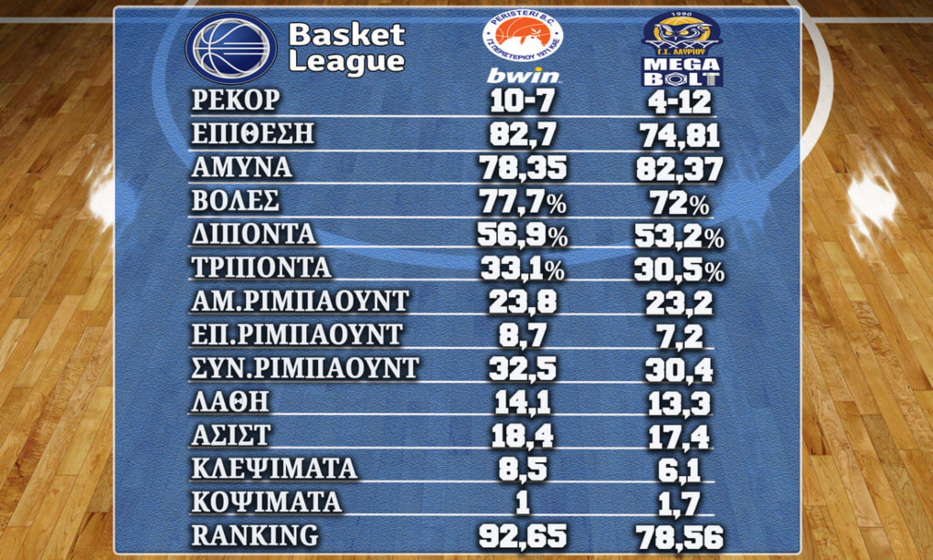 Οι αριθμοί στο Περιστέρι – Λαύριο