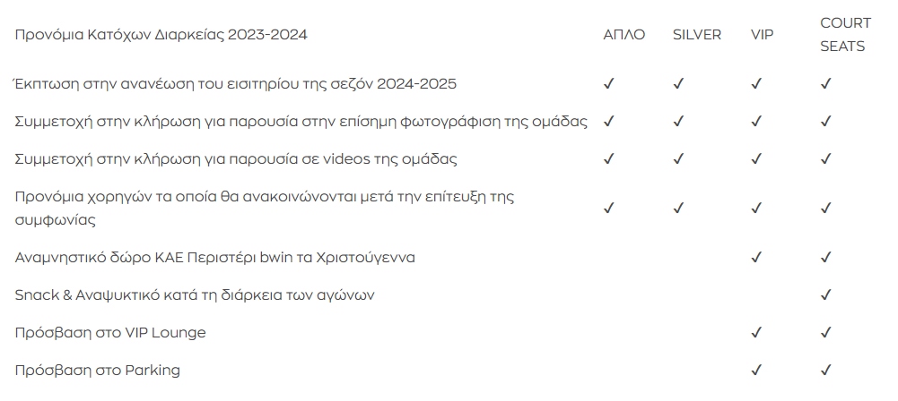 «Για την Πόλη και τη Φανέλα»