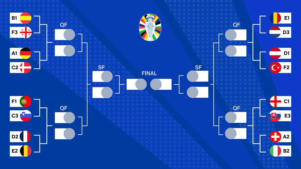 Tα ζευγάρια των “16” και οι διασταυρώσεις του Euro2024 (ΦΩΤΟ)