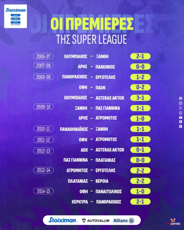 Το ιστορικό των πρεμιέρων της Super League