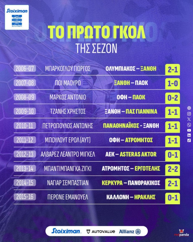 Η “γλύκα” του πρώτου γκολ της χρονιάς