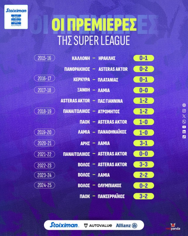 Το ιστορικό των πρεμιέρων της Super League