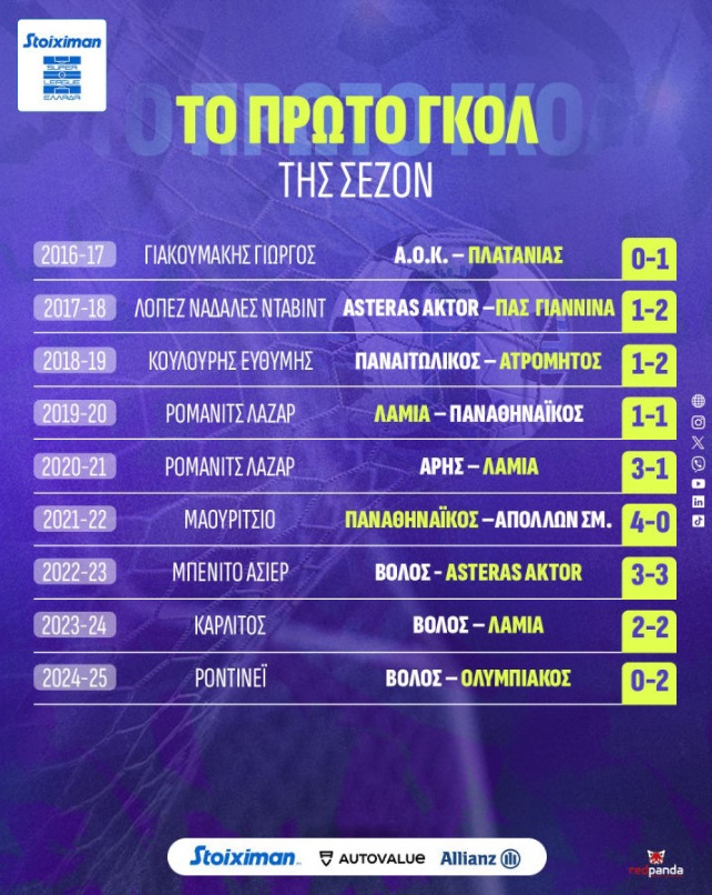 Η “γλύκα” του πρώτου γκολ της χρονιάς