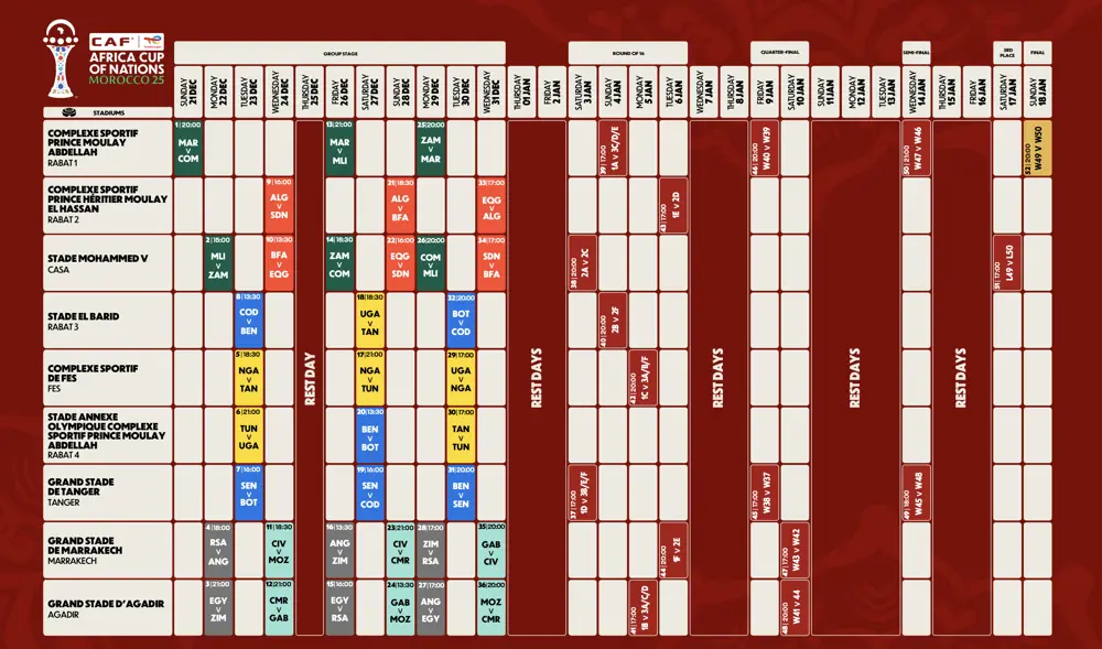 Όλα όσα πρέπει να γνωρίζετε για το Κύπελλο Εθνών Αφρικής 2025