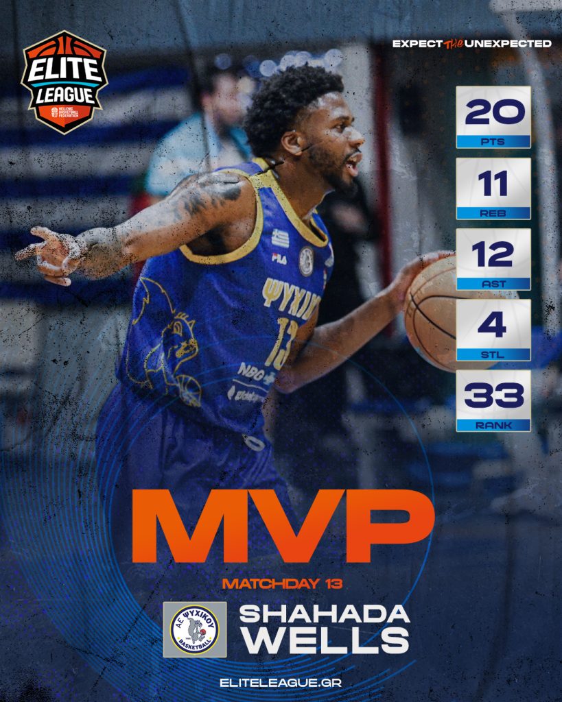 Elite League: MVP της 13ης αγωνιστικής ο Γουέλς, MVP Next Gen ο Μπιλάλης