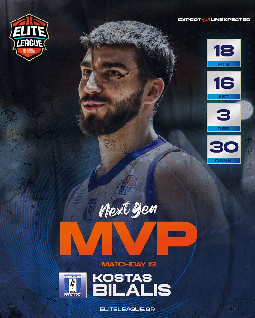 Elite League: MVP της 13ης αγωνιστικής ο Γουέλς, MVP Next Gen ο Μπιλάλης