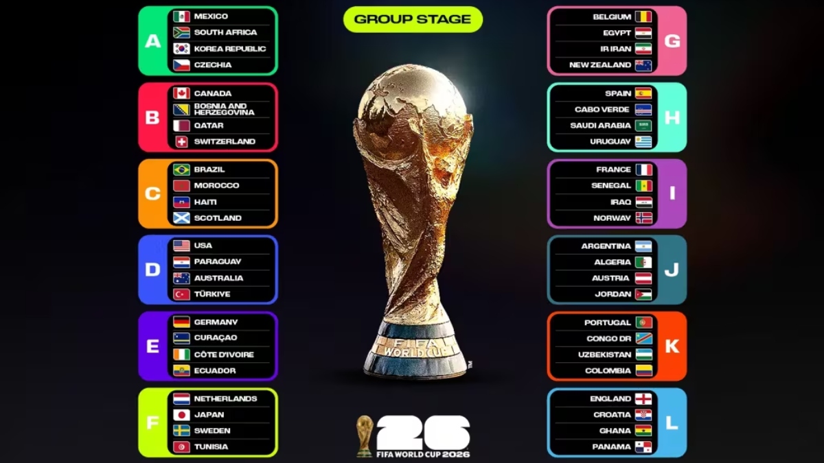 Παγκόσμιο Κύπελλο 2026 – 2ος όμιλος