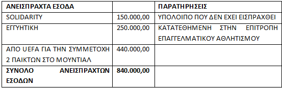 Συνάντηση του ΔΣ της ΑΕΛ με τον μεγαλομέτοχο της ΠΑΕ και αντιπροσωπεία φιλάθλων για το μέλλον της ομάδας