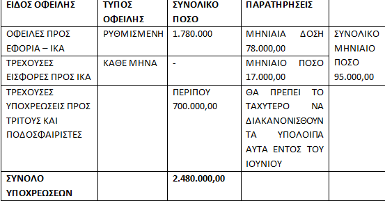 Συνάντηση του ΔΣ της ΑΕΛ με τον μεγαλομέτοχο της ΠΑΕ και αντιπροσωπεία φιλάθλων για το μέλλον της ομάδας