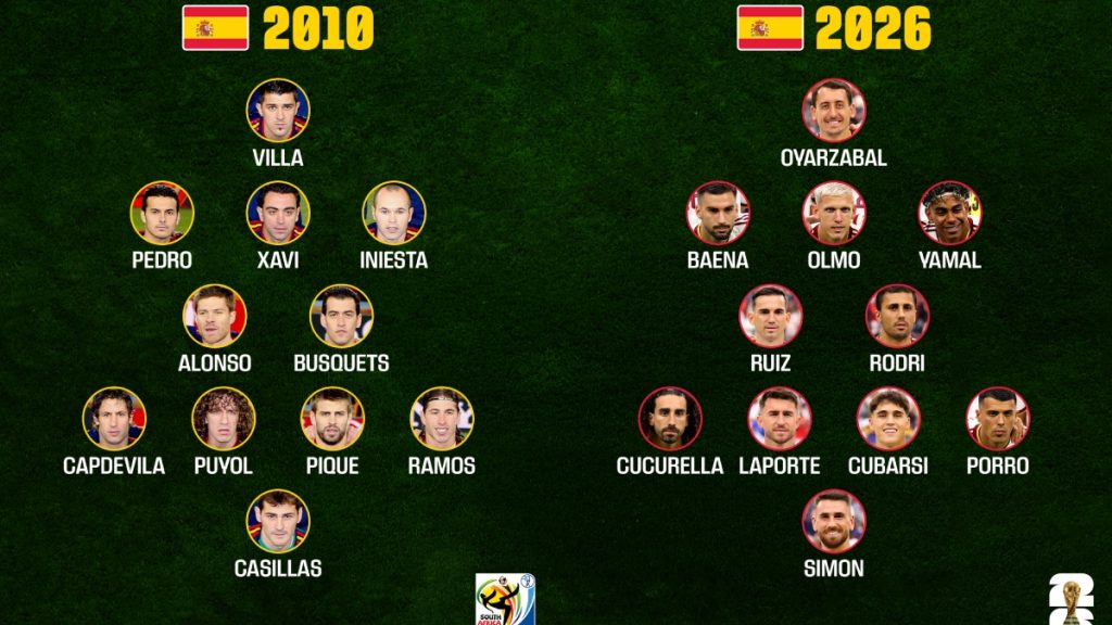 Ισπανία 2010 vs Ισπανία 2026 (picture)